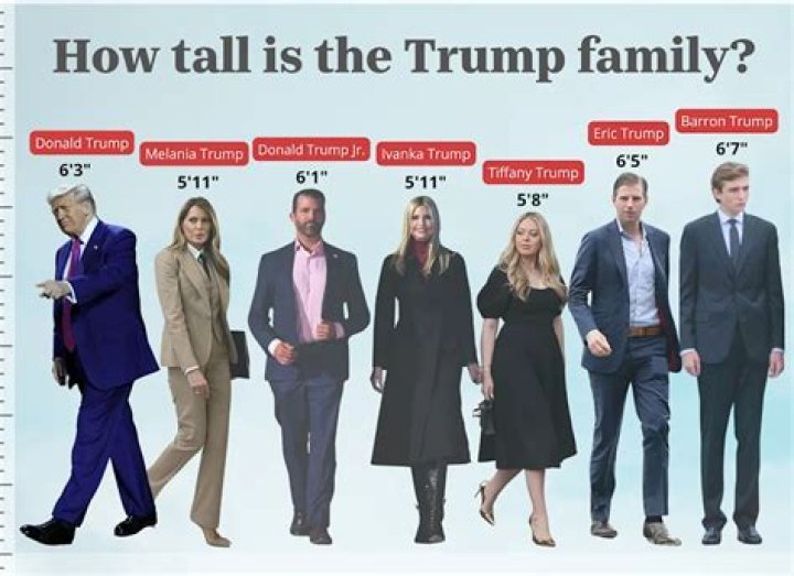 Barron Trump’s Height Is Taller Than Melania, Donald & Many Teen Boys