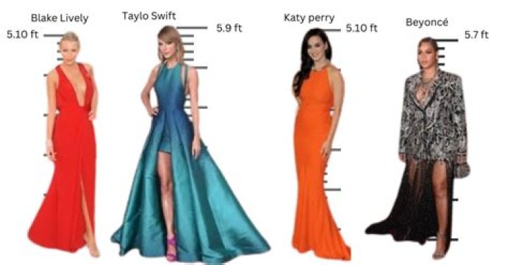 Taylor Swift Age & Height How Old & Tall Is She?