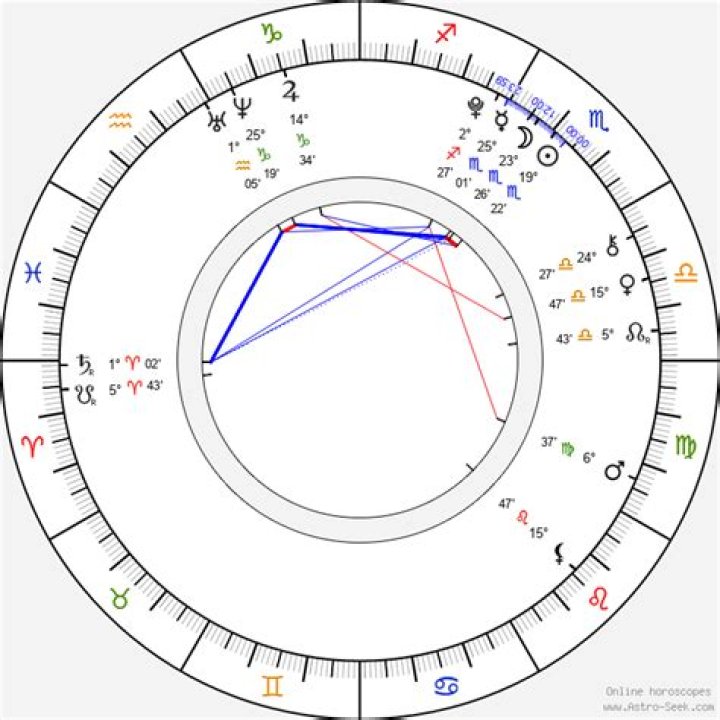 Tye Sheridan Birth Chart Aaps.space